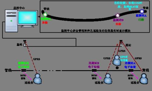 东光县巡更系统八号