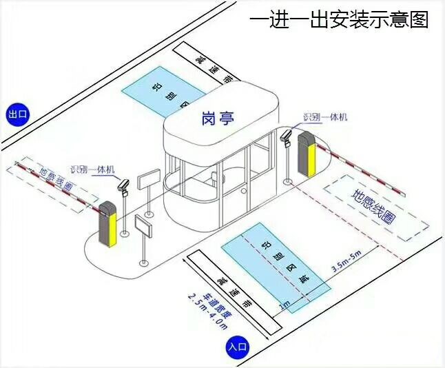 东光县标准车牌识别系统安装图