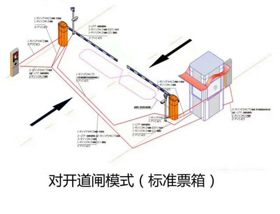 东光县对开道闸单通道收费系统