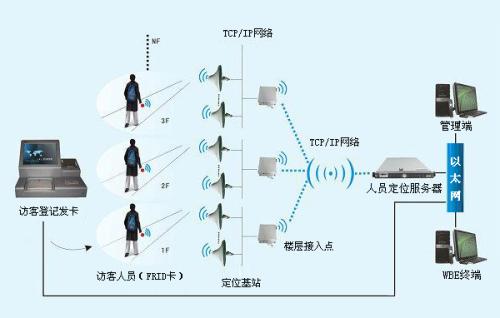 东光县人员定位系统一号