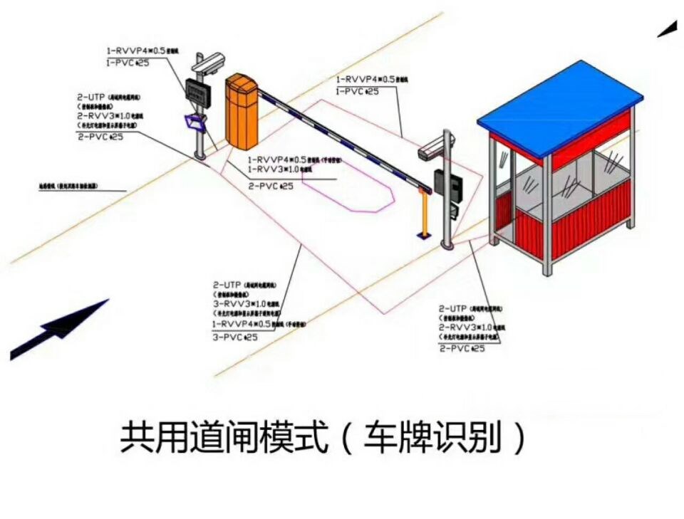 东光县单通道车牌识别系统施工