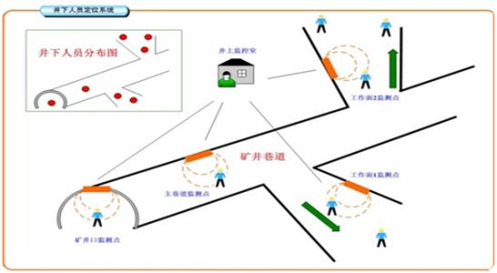 东光县人员定位系统七号