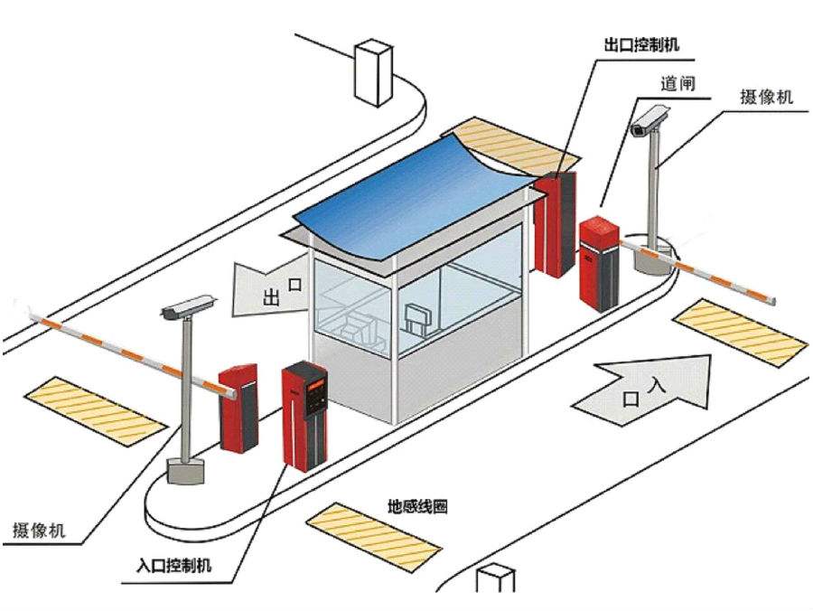 东光县标准双通道刷卡停车系统安装示意